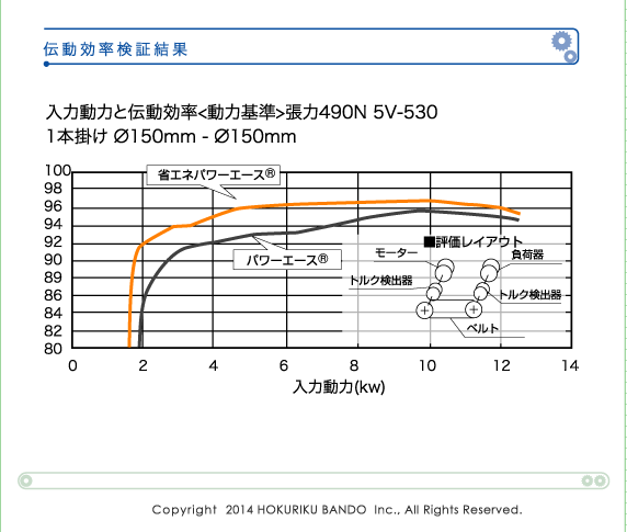 バンドー化学 省エネパワーエース 8V形 8V-2500 :BND-ECO-8V2500:伝